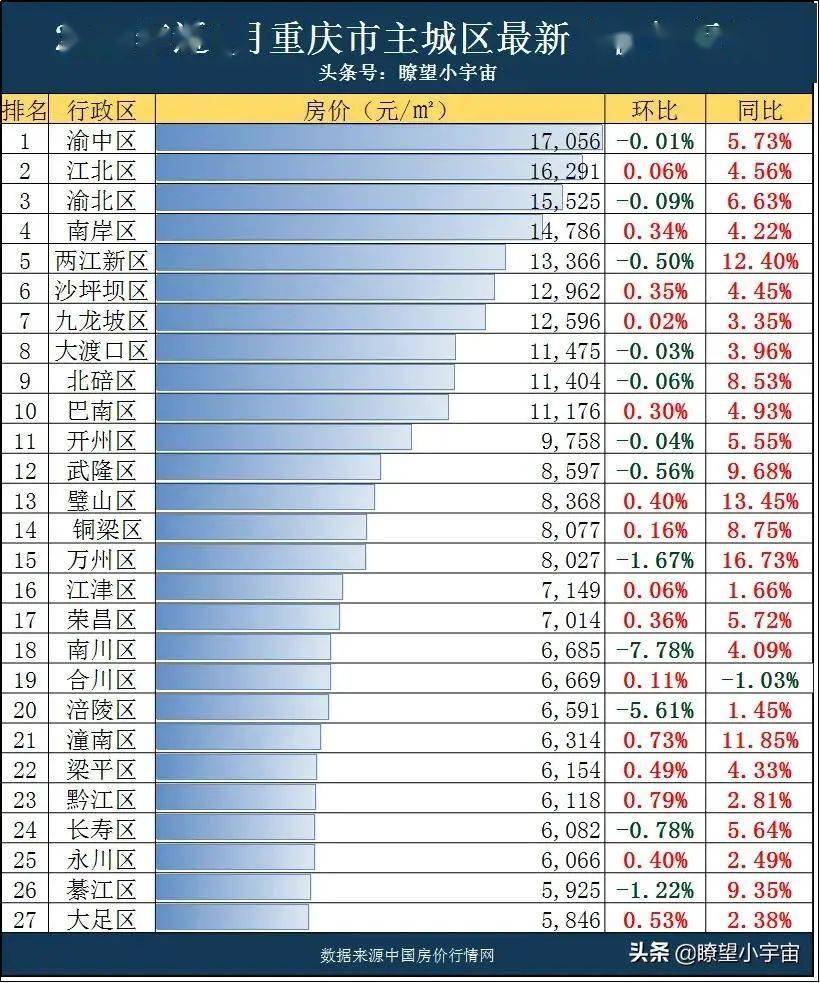 重庆梁平最新房价概览与指南