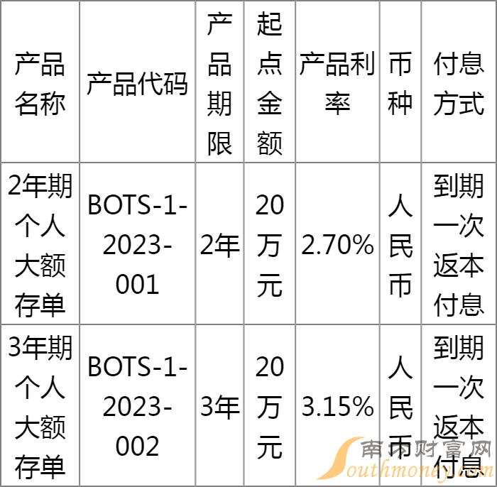 唐山银行最新存款利率，时代印记下的金融影响