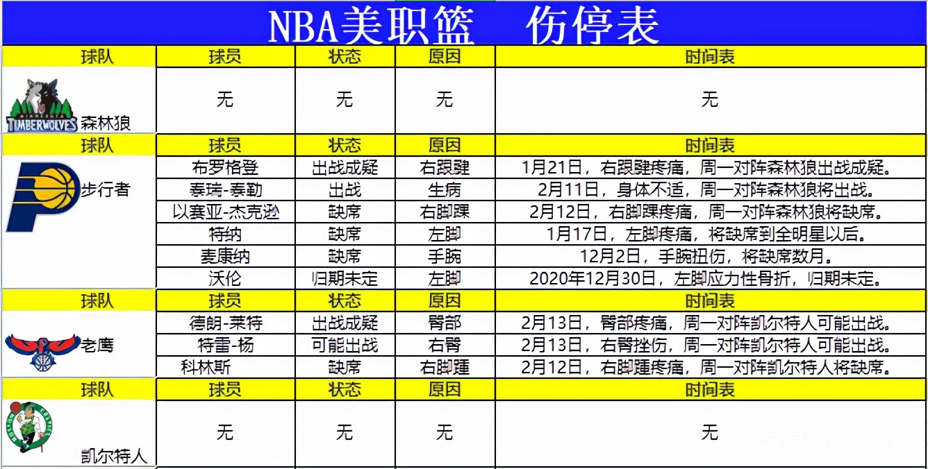 NBA伤病轮休名单最新更新，关注球员健康，自然美景等你来探索！